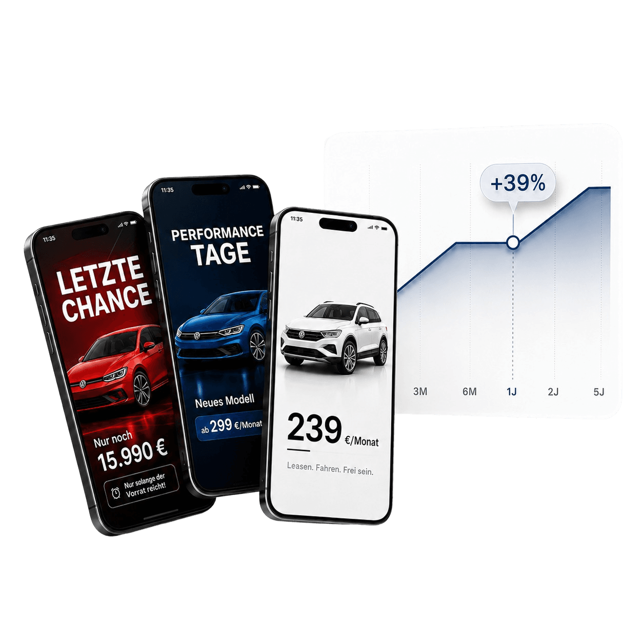 Meta Werbung für Autohäuser: zielgerichtete Facebook- und Instagram-Kampagne mit kaufbereiten Interessenten aus der Region